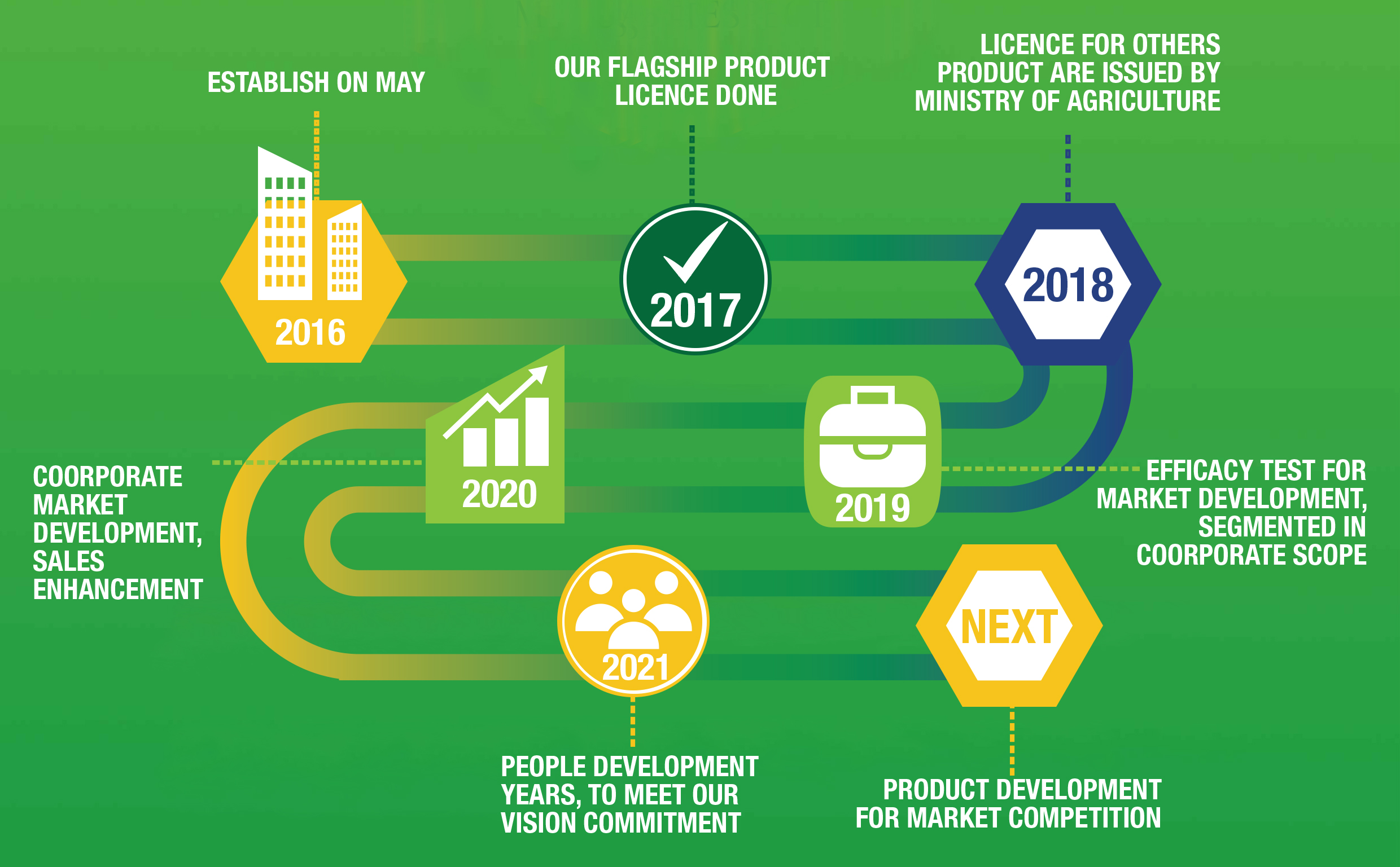 Ekasala Alfaindo content